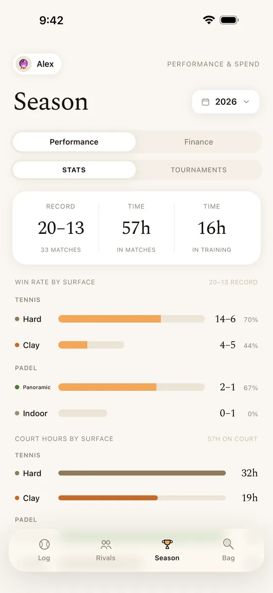 The Season screen, with win rate by surface grouped under Tennis and Padel