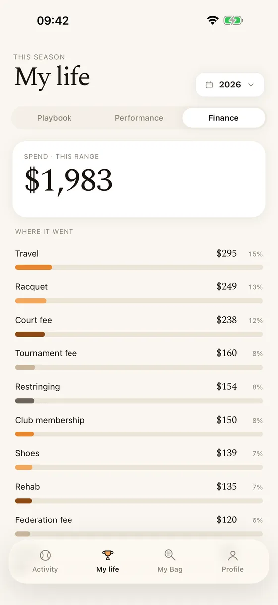 Finance — season spend with breakdown by category